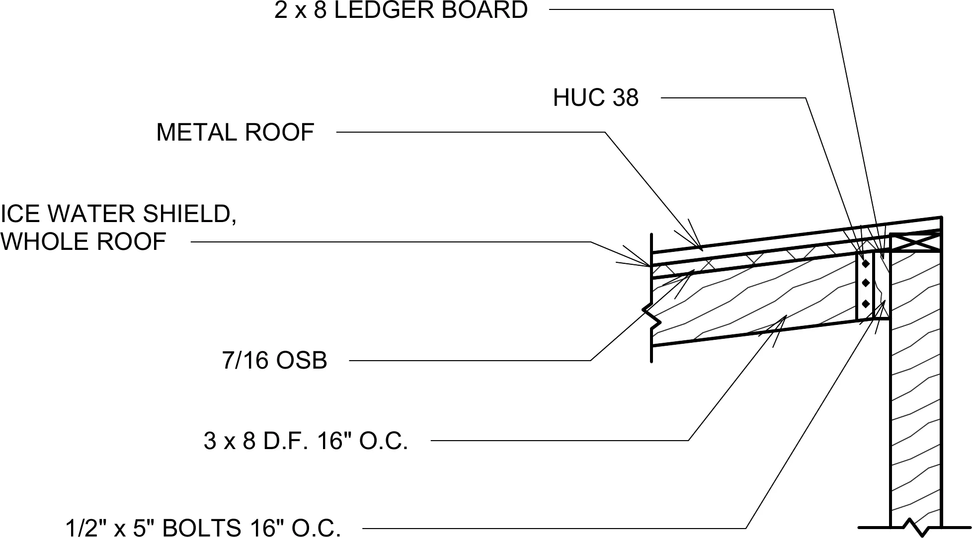 Roof-to-ledger detail — 2×8 ledger board, HUC 38 hangers, metal roof over ice-and-water shield