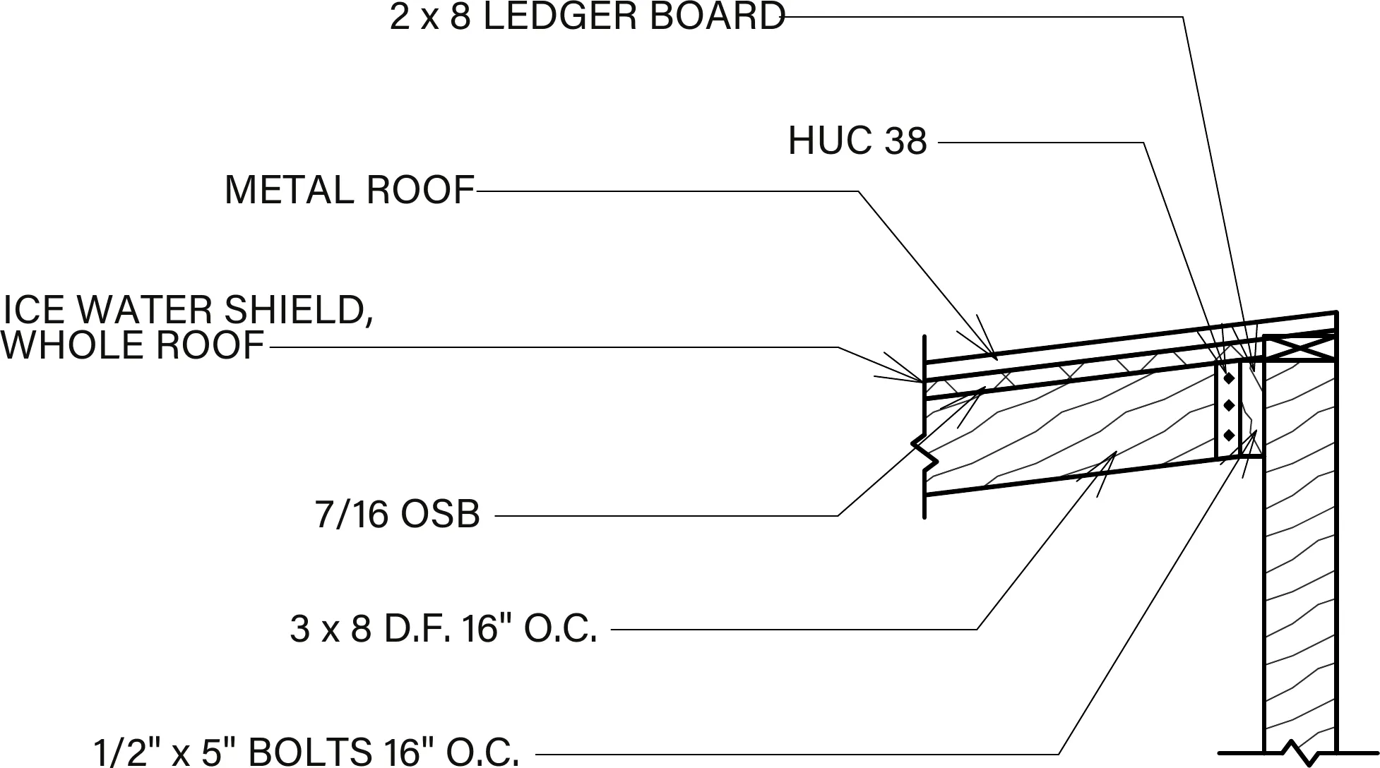 Roof-to-ledger detail — 2×8 ledger board, HUC 38 hangers, metal roof over ice-and-water shield