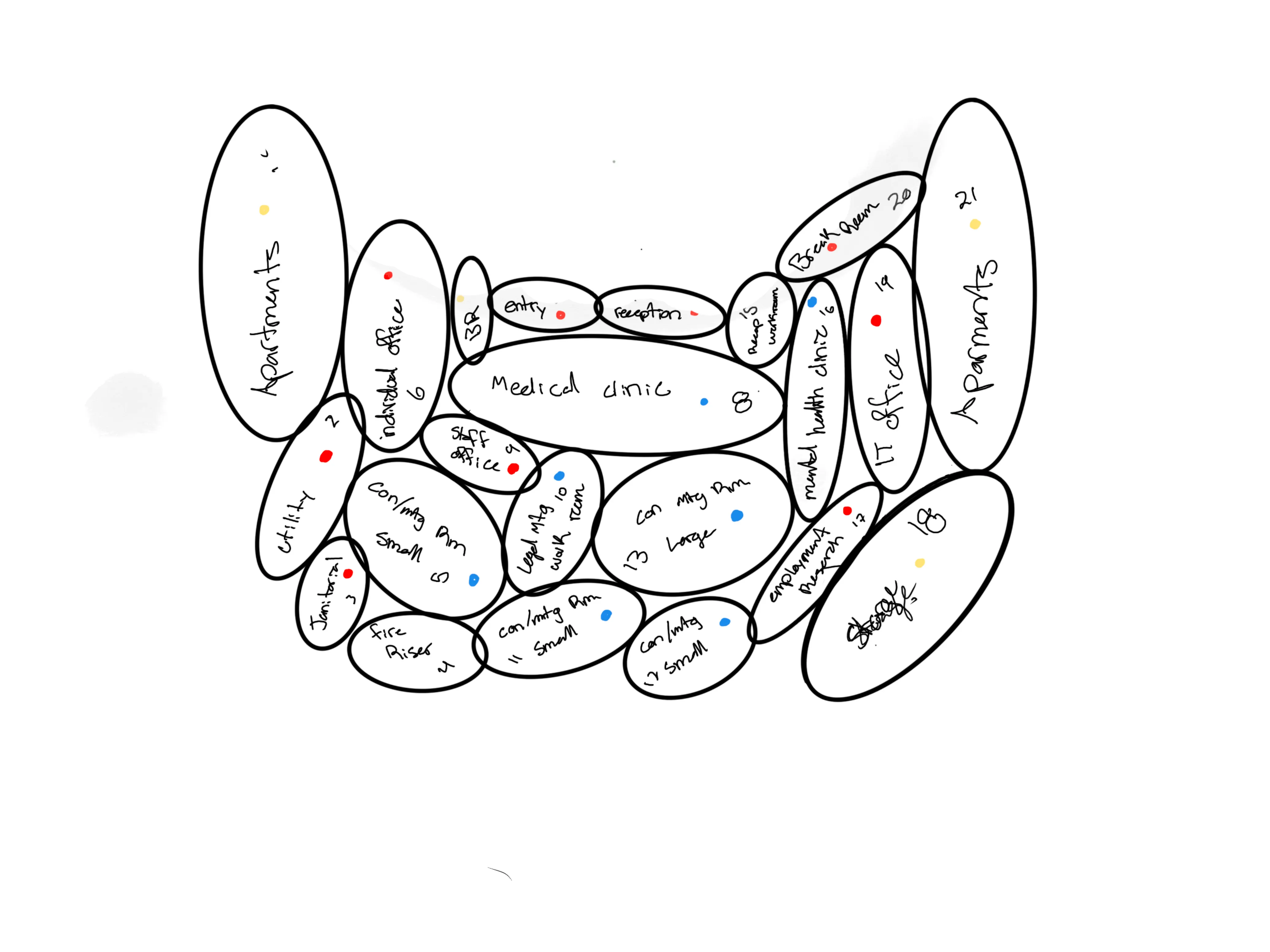 Hand-drawn program bubble diagram