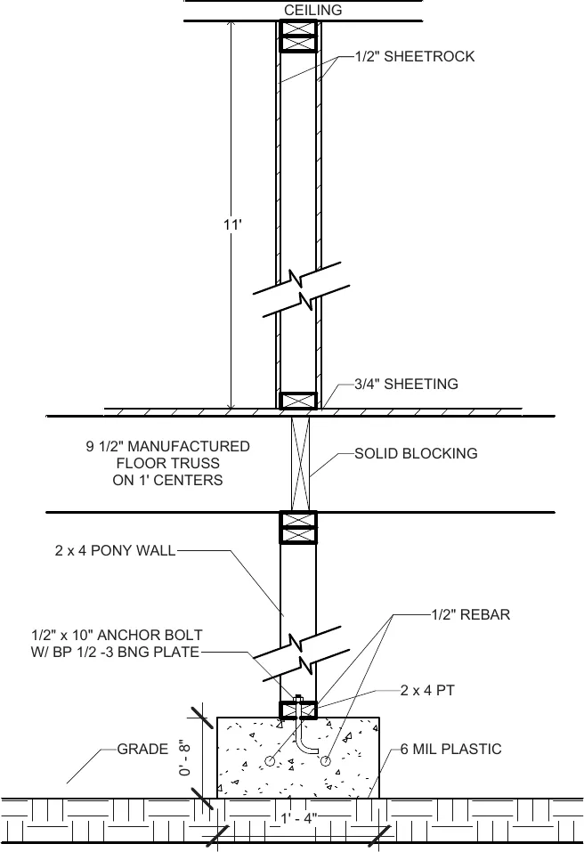 Assembly detail through the pony wall — floor truss, anchor bolt, rebar